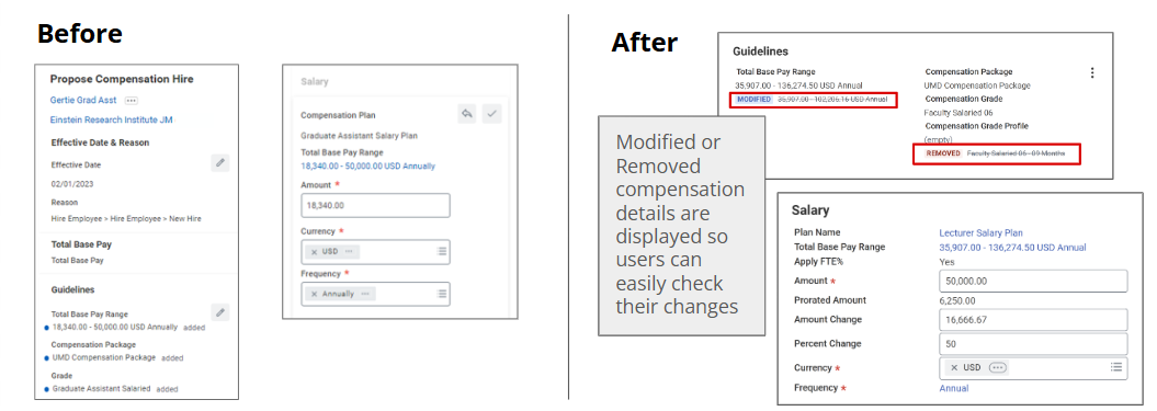 Screenshot of the compensation business process before and after the Workday release